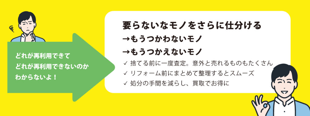 岡山の一軒丸ごと査定における不用品仕分けのコツ。再利用の可否に悩む方へ、使わないモノと使えないモノの判断基準や、捨てる前に査定を利用して処分費用を削減するメリットを分かりやすく図解しています。
